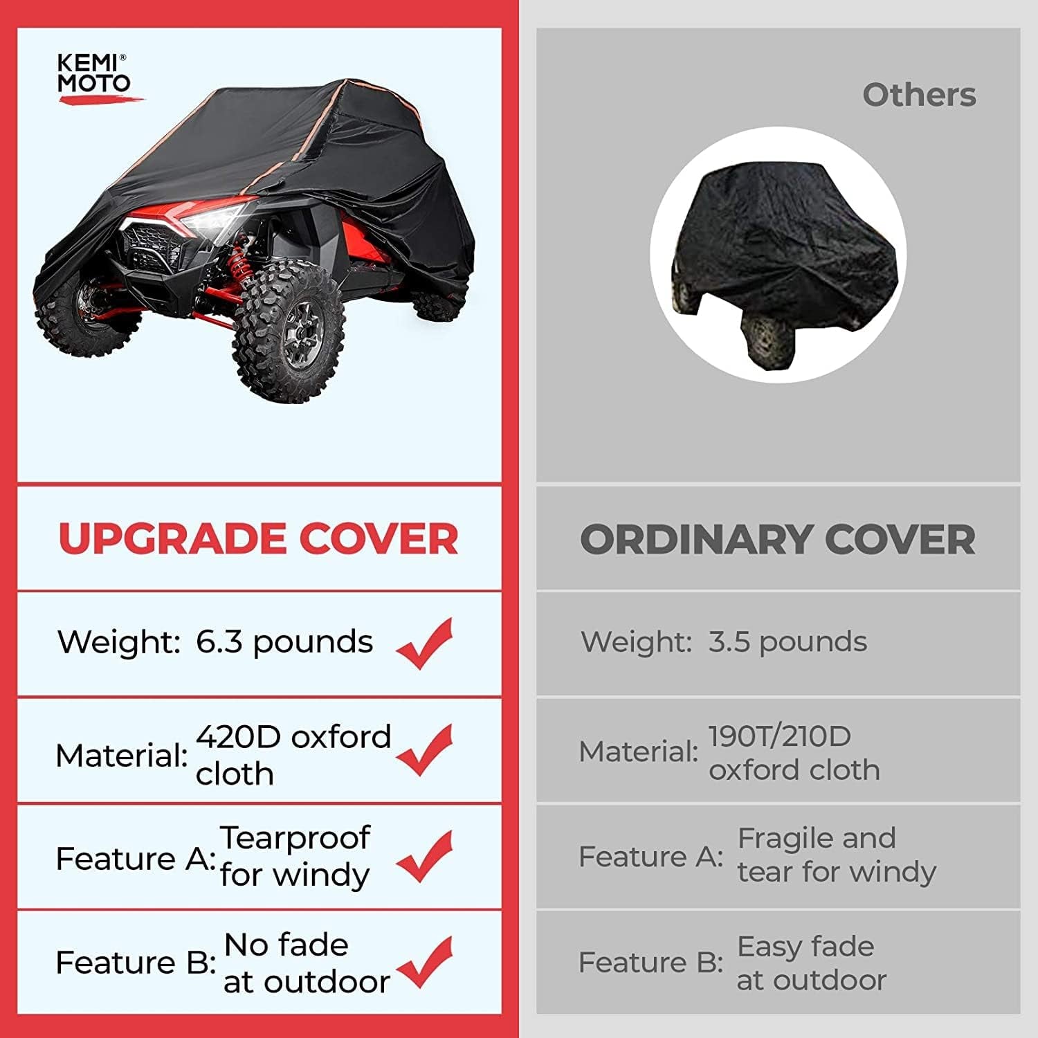 420D UTV Cover 2 Seater Heavy Duty Compatible with Polaris RZR General, Can Am Maverick, Talon, Teryx4, CFMOTO Zforce 800 950, Viking YXZ1000R, 2-3 Seater All Weather Protection Sxs Cover