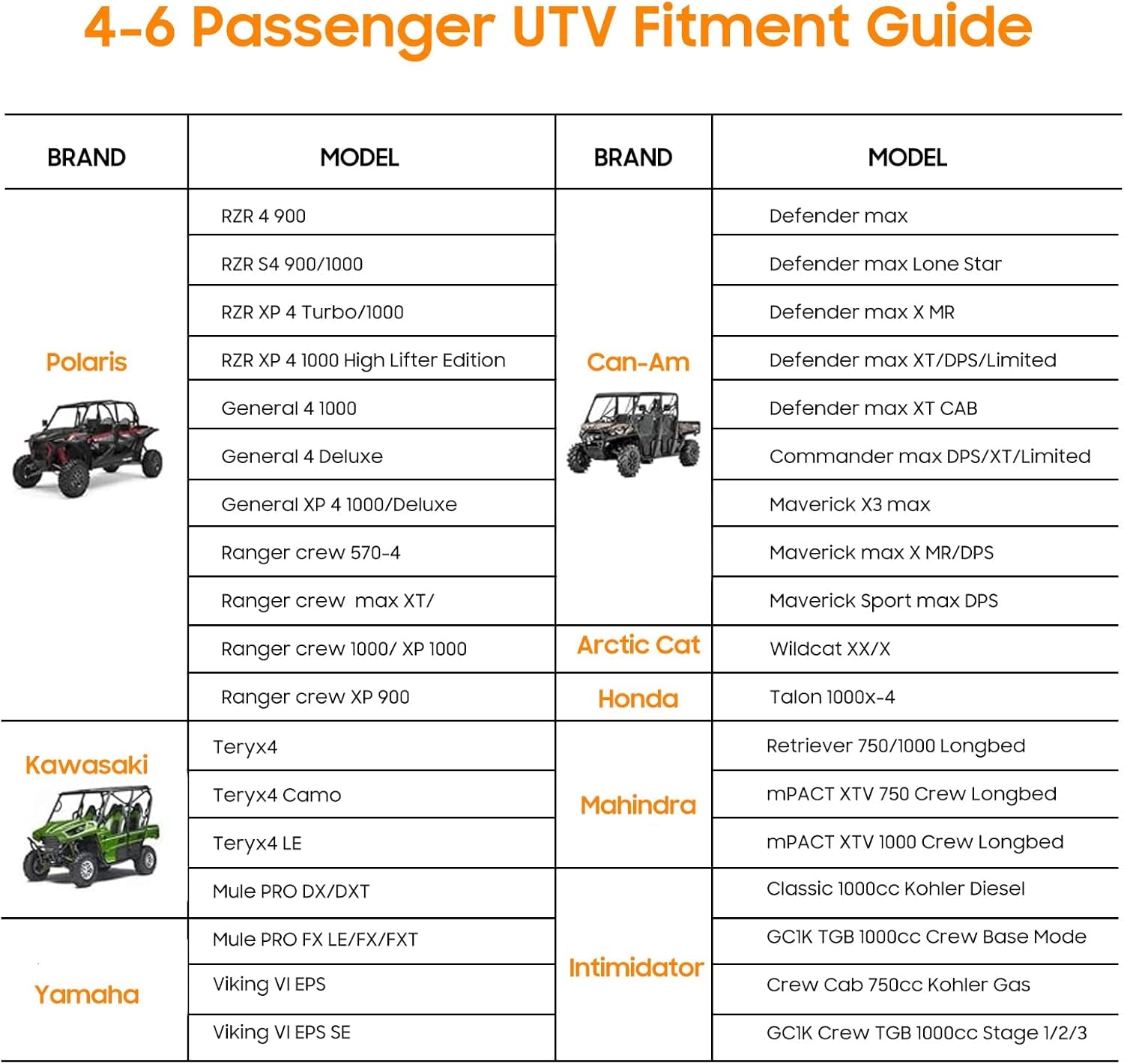 4-6 Seaters UTV Covers Waterproof Outdoor,Heavy Duty Fadeless Oxford Cloth,Windproof All Weather Side by Side Covers Accessories for Polaris RZR Can-Am Yamaha Honda,157Lx59Wx71H Inches