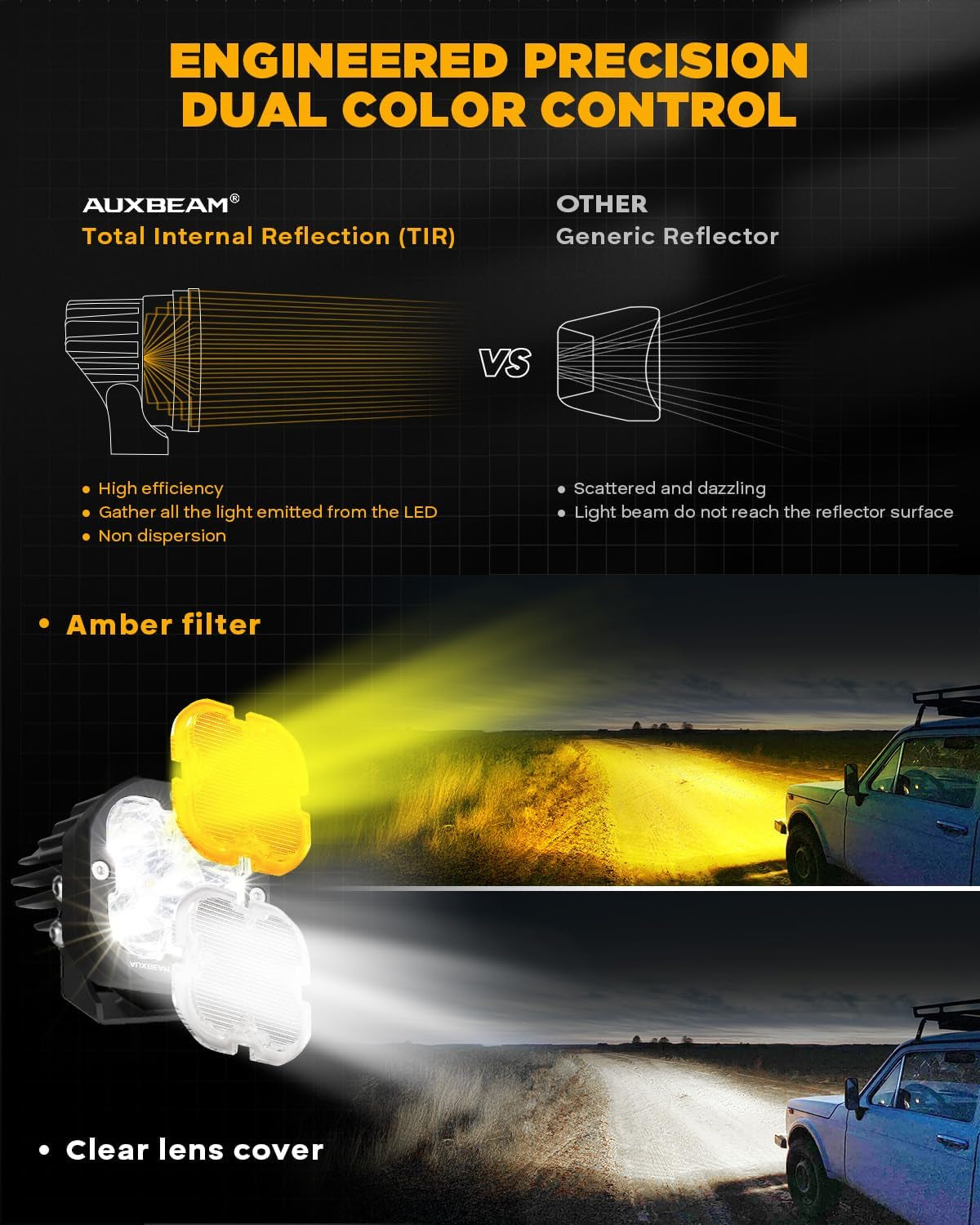 Xp-Ultra 80W 9600LM Dual Color 3 Inch Flood Beam LED Pods - Amber & White Off-Road Fog Lights for RZR, Polaris, Ford Bronco, UTV & ATV - Pair