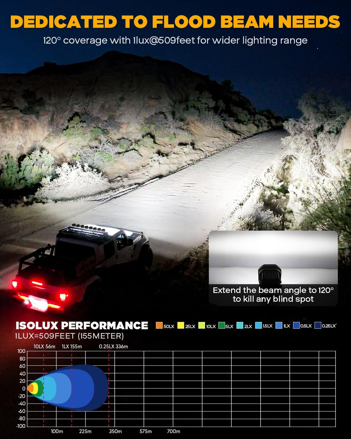 Xp-Ultra 80W 9600LM Dual Color 3 Inch Flood Beam LED Pods - Amber & White Off-Road Fog Lights for RZR, Polaris, Ford Bronco, UTV & ATV - Pair