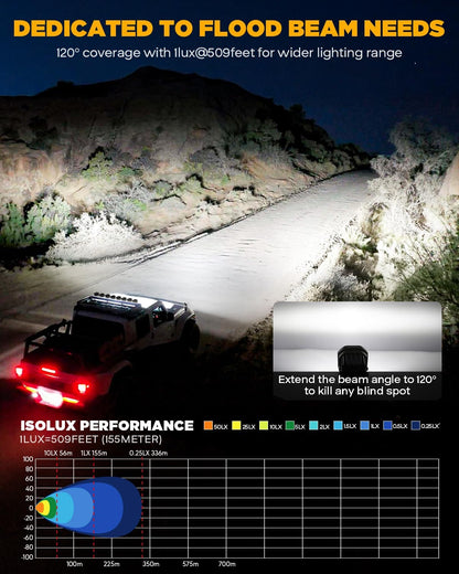 Xp-Ultra 80W 9600LM Dual Color 3 Inch Flood Beam LED Pods - Amber & White Off-Road Fog Lights for RZR, Polaris, Ford Bronco, UTV & ATV - Pair